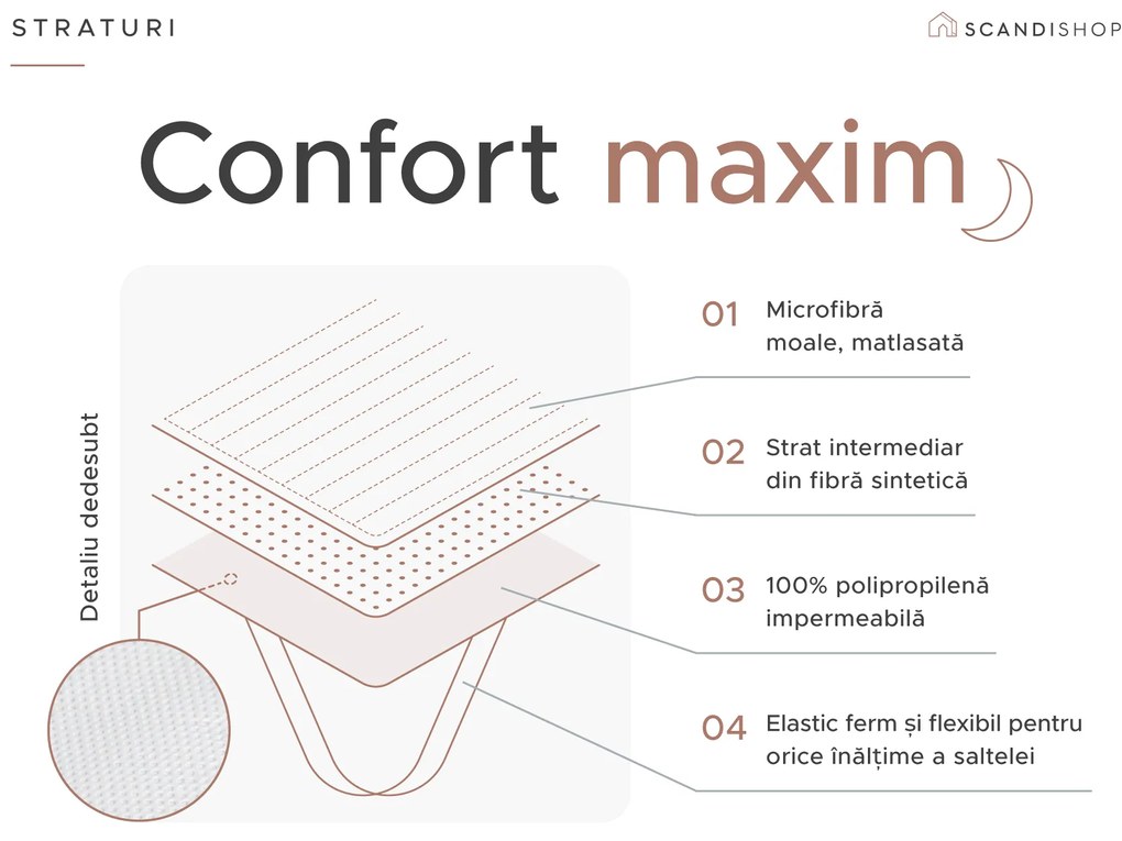 Protectie saltea impermeabila matlasata 120 x 200 cm
