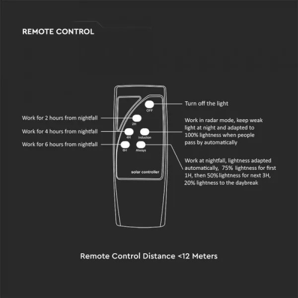 Lampă stradală solară LED cu senzor, 10W, 3,2V, IP65, 4000K + telecomandă