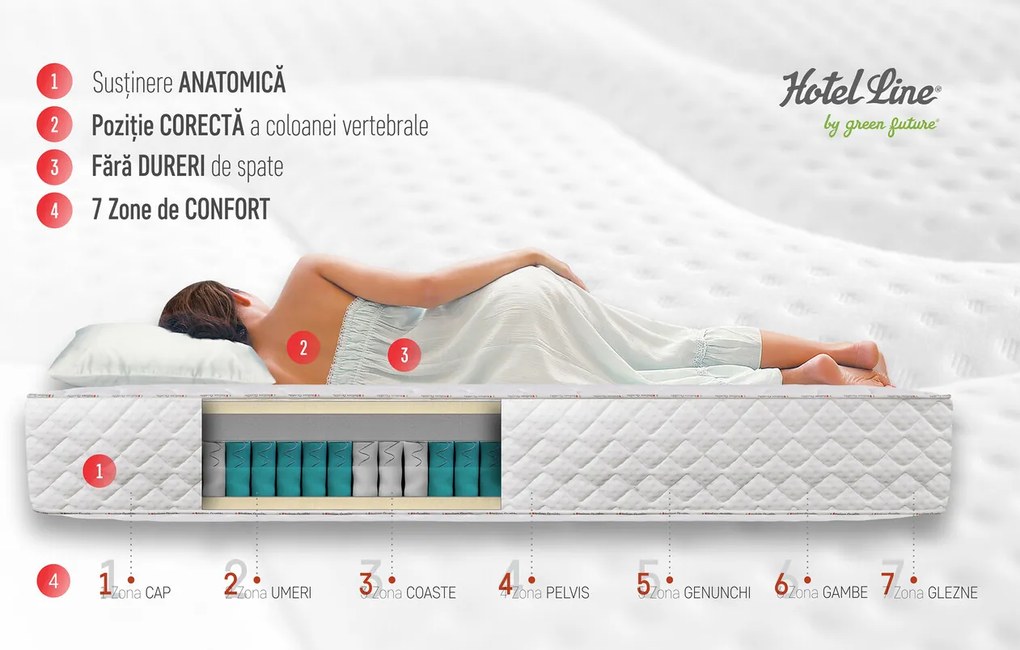 Saltea Green Future Hotel Line Memory Pocket 7 Zone 140x200x35 cm