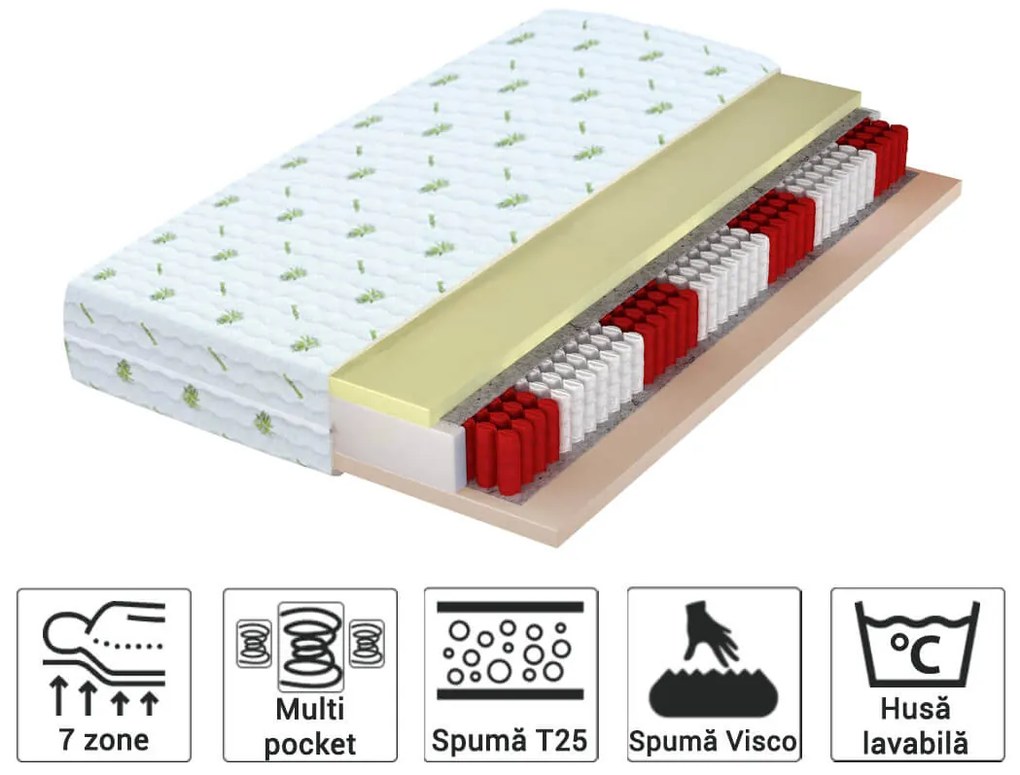 Saltea cu arcuri împachetate Ivory 80x200 (2 buc) 1+1