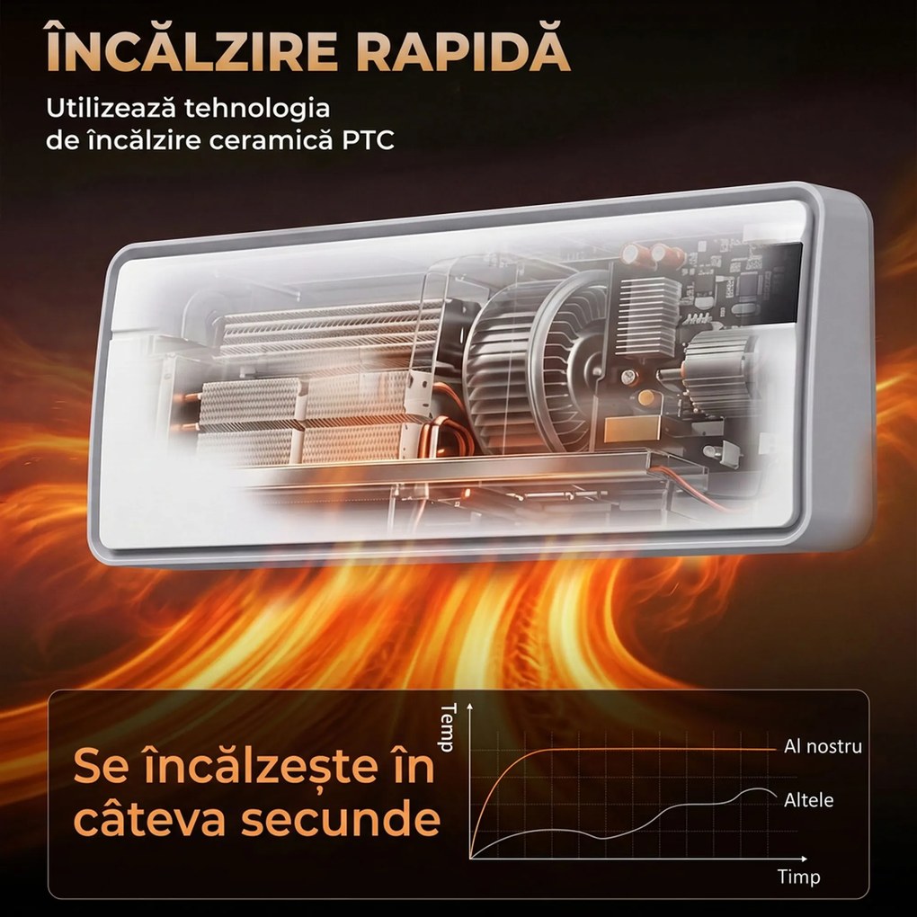HOMCOM Aerotermă de perete ceramică 2000W cu telecomandă și WiFi, alb | Aosom Romania