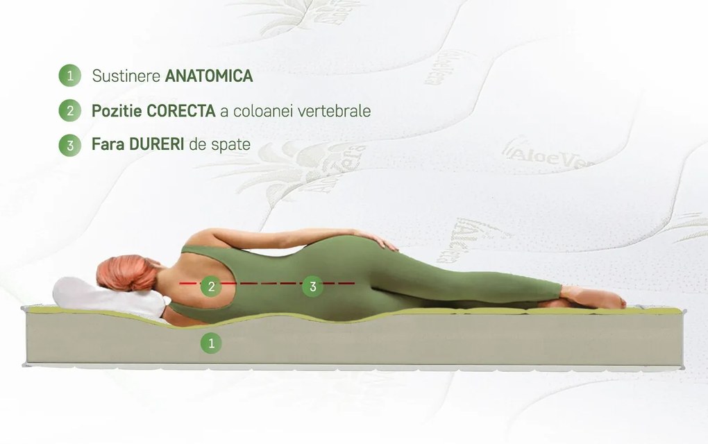 Saltea Aloe Vera 14+2 Memory, 200x200 cm, H 18 cm, husa cu fibre de bambus, Ortopedica, aerisire 3D Free Air