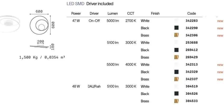 Lustra LED aplicata design circular Oz pl d60 on-off 4000k negru