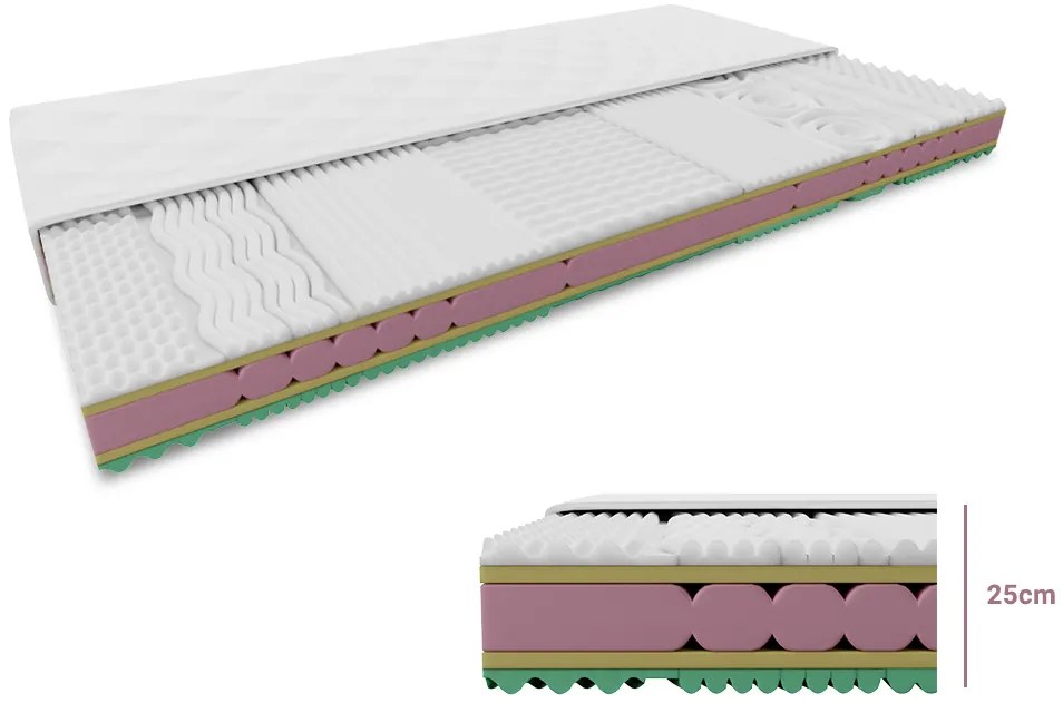 Saltea din spuma HR (High Resicilency), ORRIA 25 cm 120 x 200 cm Protectie saltea: INCLUSIV protectie saltea