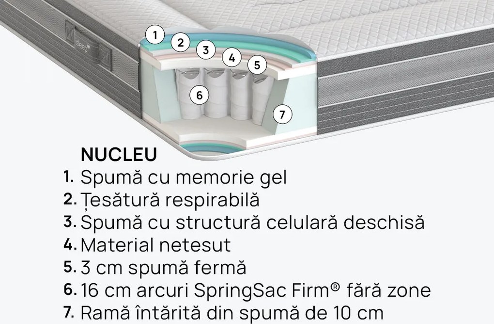 Saltea iSleep, Ice Hybrid, 180x200x28, Medie-tare