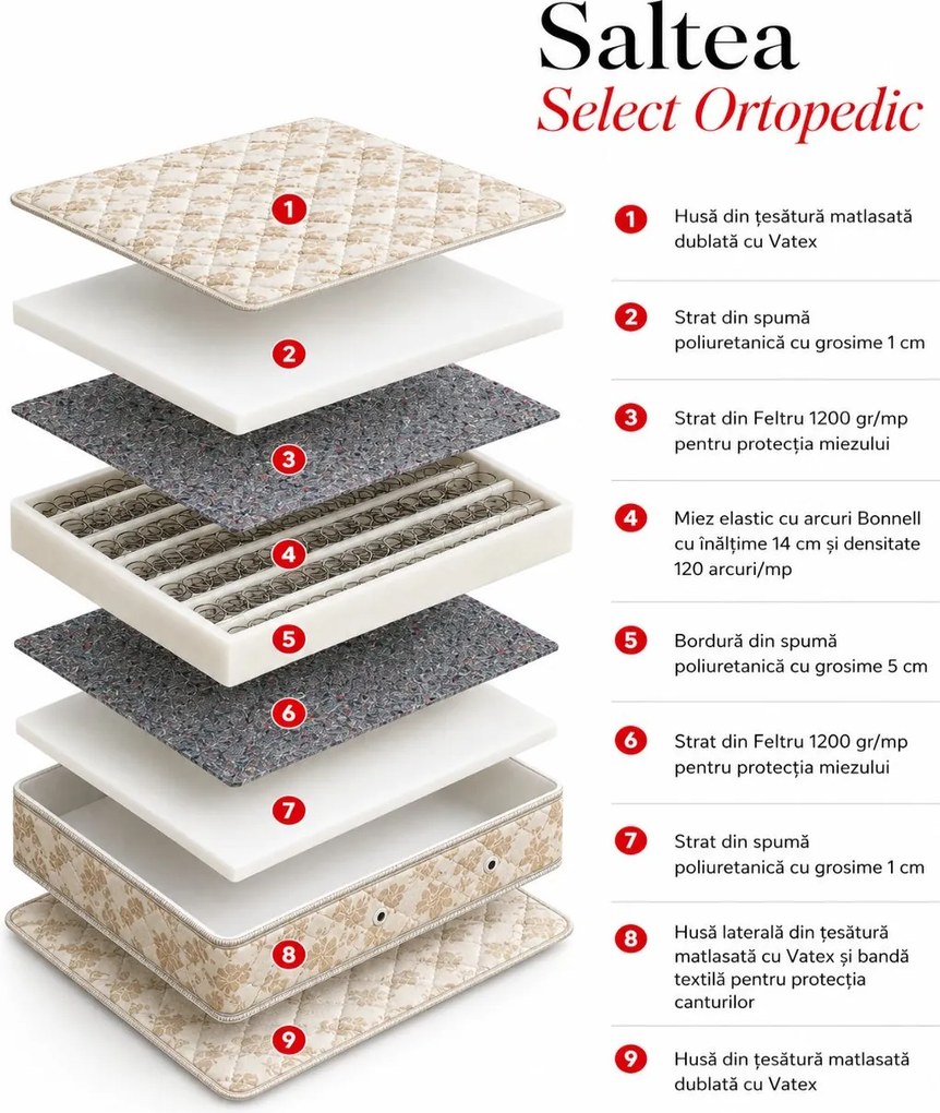 Saltea cu arcuri Bonnell Select Ortopedic 100×190 cm, fermitate medie, 20 cm înălțime