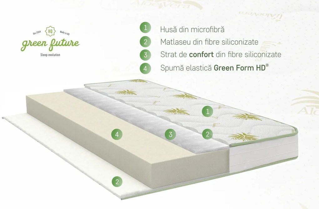 Saltea Super Ortopedica Aloe Vera Essential 100x200x19 cm