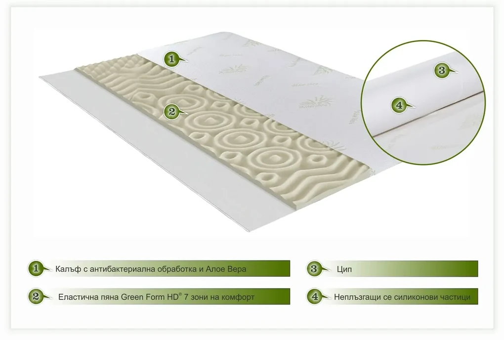 Topper saltea Green Future, Aloe Vera 7 zone de confort 90x200 cm, H 5 cm