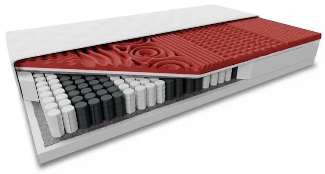 Saltea hipoalergenica MEMORY LUX 21cm 120 x 200 cm Protectie saltea: INCLUSIV protectie saltea