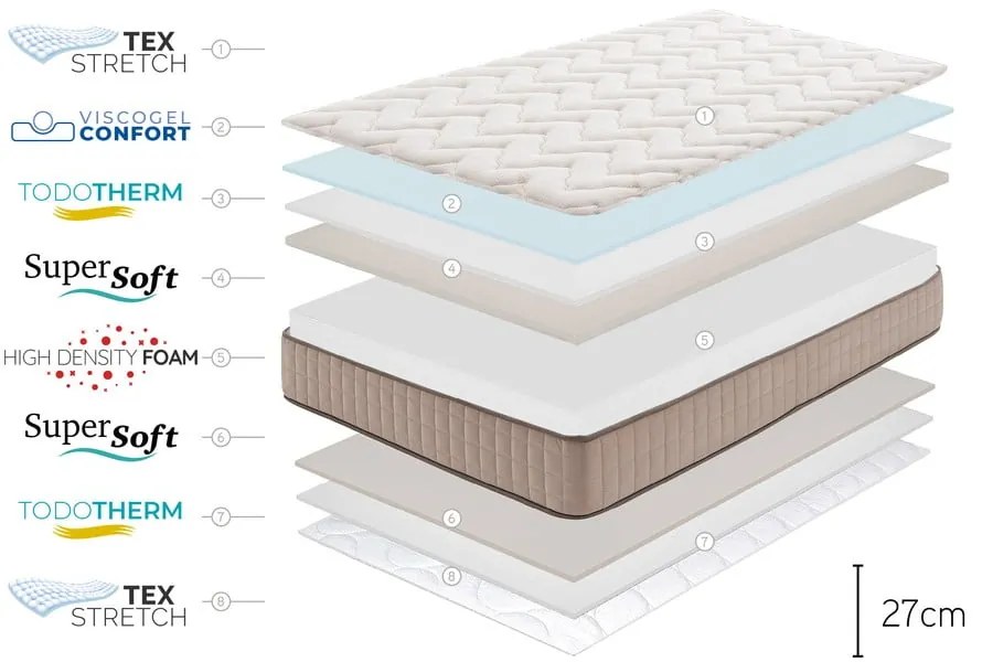 Saltea fermă/mediu-fermă din spumă reversibilă 160x200 cm CASHMERE GRAND CLASS – Moonia