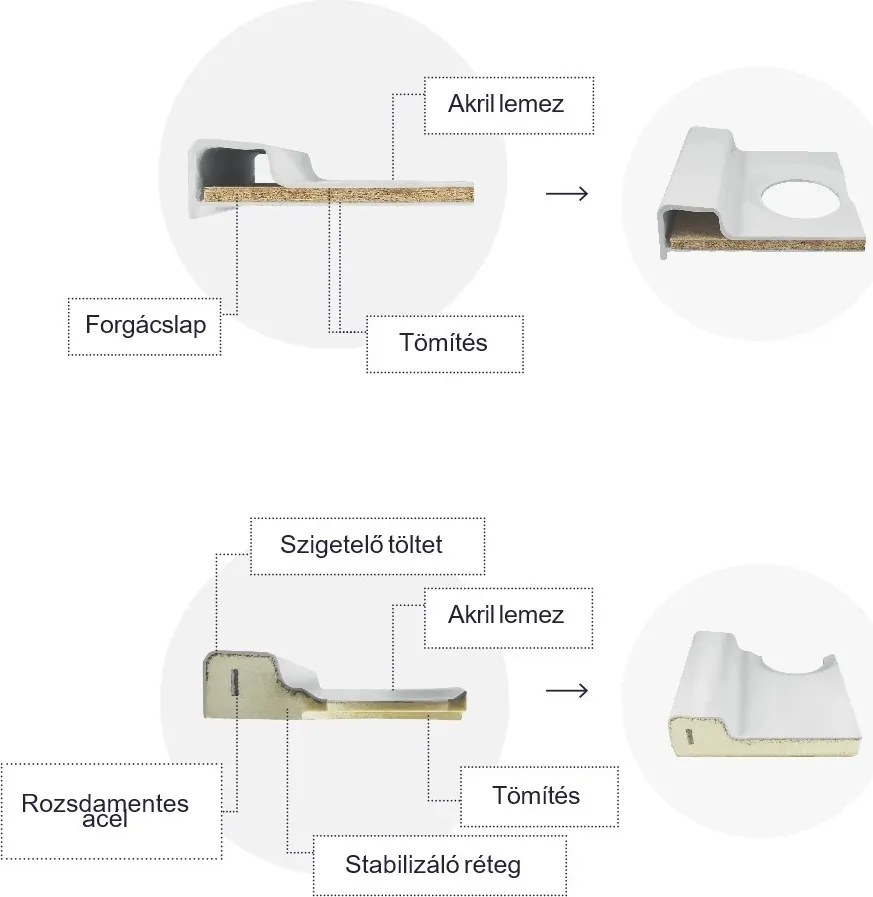 Cădiță de duș acrilică curbată Klonberg 90x90