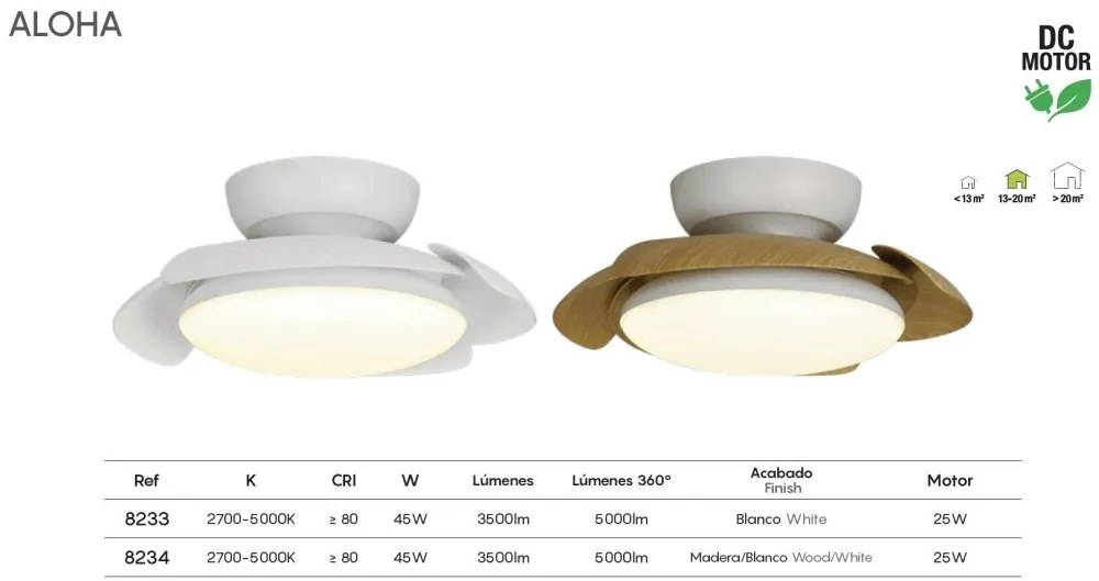 Lustra LED cu Ventilator si telecomanda ALOHA alb