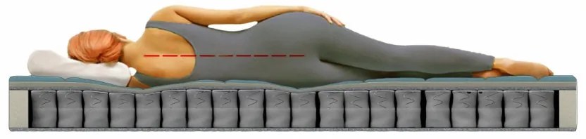 Saltea Argentum Therapy Memory Pocket 7 zone, Husa cu ioni de argint, Super Ortopedica, Anatomica, 90x200 cm