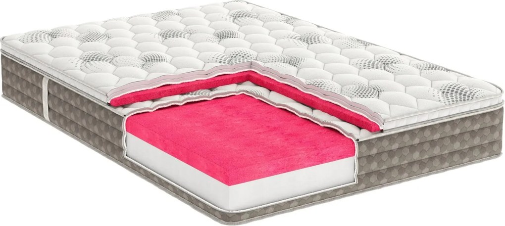 Saltea Model S11, cu Memorie DuoFlex, Inaltime 27 cm, Topper integrat - 200x200cm