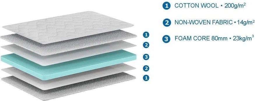 Saltea pentru copii din spumă 90x190 cm BASIC COOL – Vipack