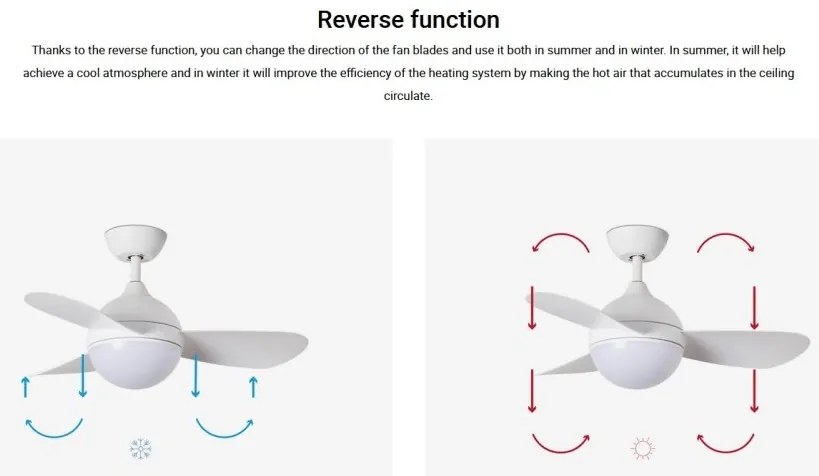 Lustra cu Ventilator si telecomanda HVAR S LED alb