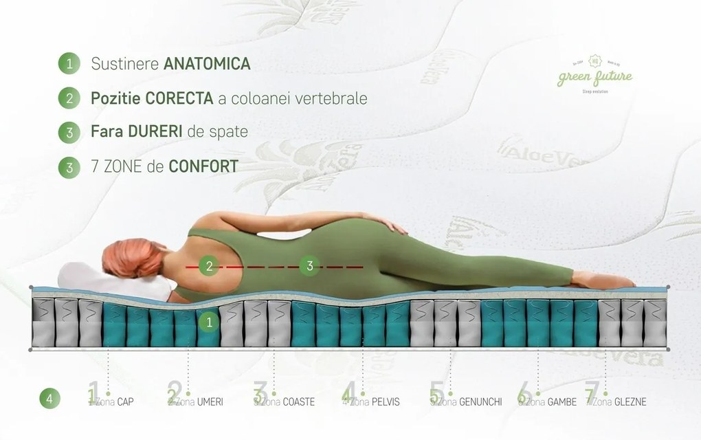 Saltea cu arcuri Green Future, 160x190 cm, ortopedica