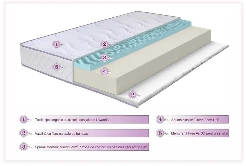 Saltea Lavanda Therapy PLUS, 14+6 Memory Arctic Gel 140 x 200 cm