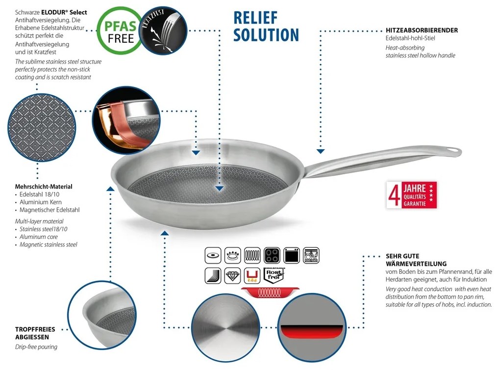 Elo 35832 Tigaie cu mâner auxiliar Relief Solution32 cm, 32 cm