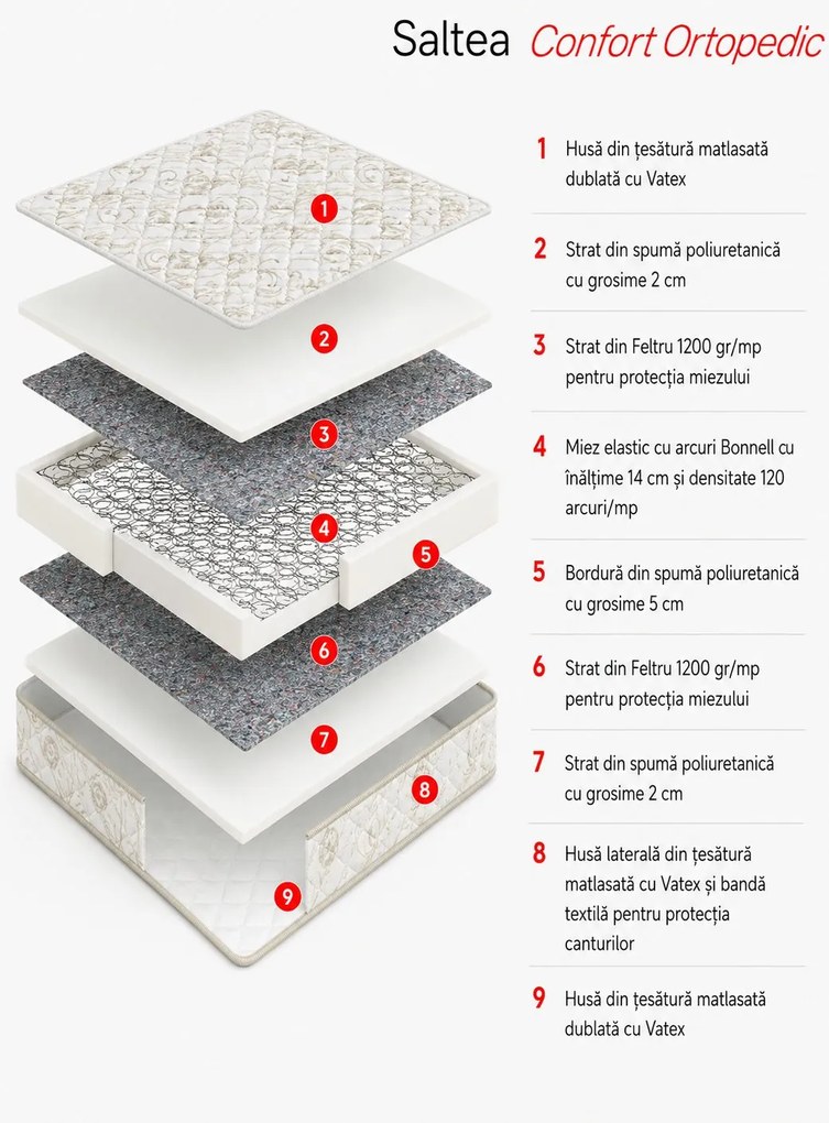 Saltea cu arcuri Bonnell Confort Ortopedic 90×200 cm, fermitate medie, 22 cm înălțime