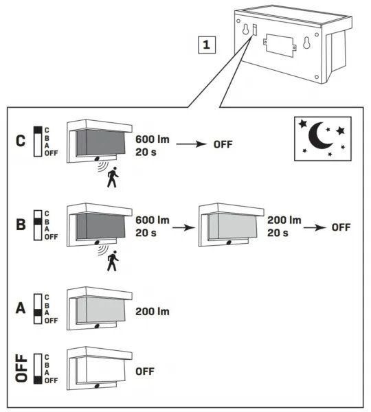 LED lampă solară de perete cu senzor TONY LED/3,7V 1800 mAh IP44