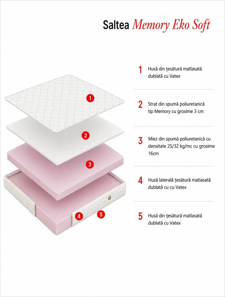 Saltea Memory Eko Soft 100×200 cm, fermitate medie spre moale, 20 cm înălțime