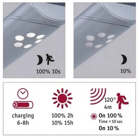 Paulmann 94261 - LED 1,2W IP44 Lampa solară de perete cu senzor ILIAS 3,7V