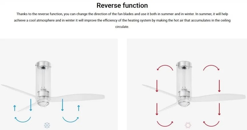 Lustra cu Ventilator si telecomanda TUBE FAN M LED transparent