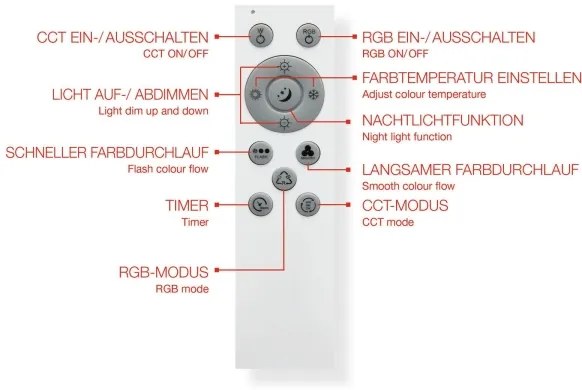 Plafonieră LED RGBW Telefunken 319106TF LED/24W/230V + telecomandă