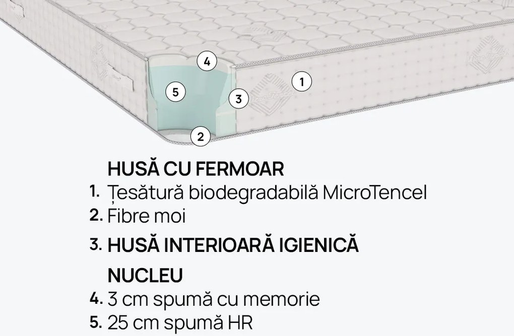 Saltea iSleep, Infinity, 140x200x30, Medie-tare