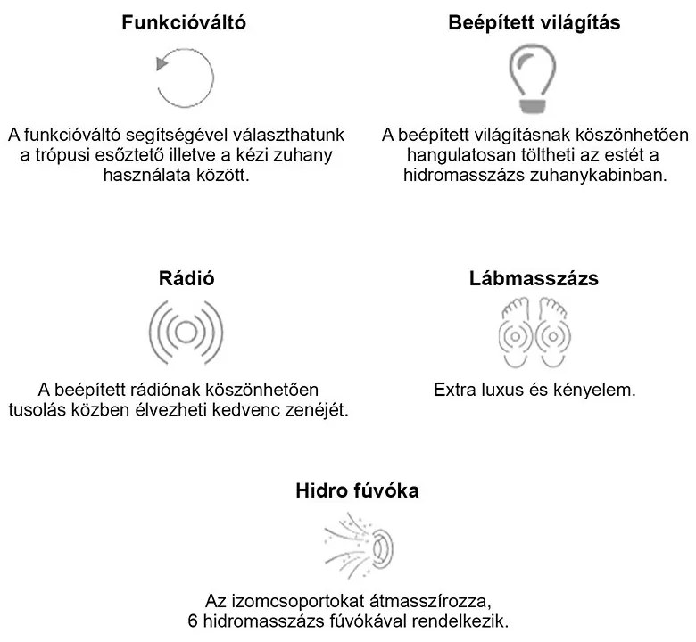 Cabină de duș cu hidromasaj Vital, dimensiune 80x80 cm