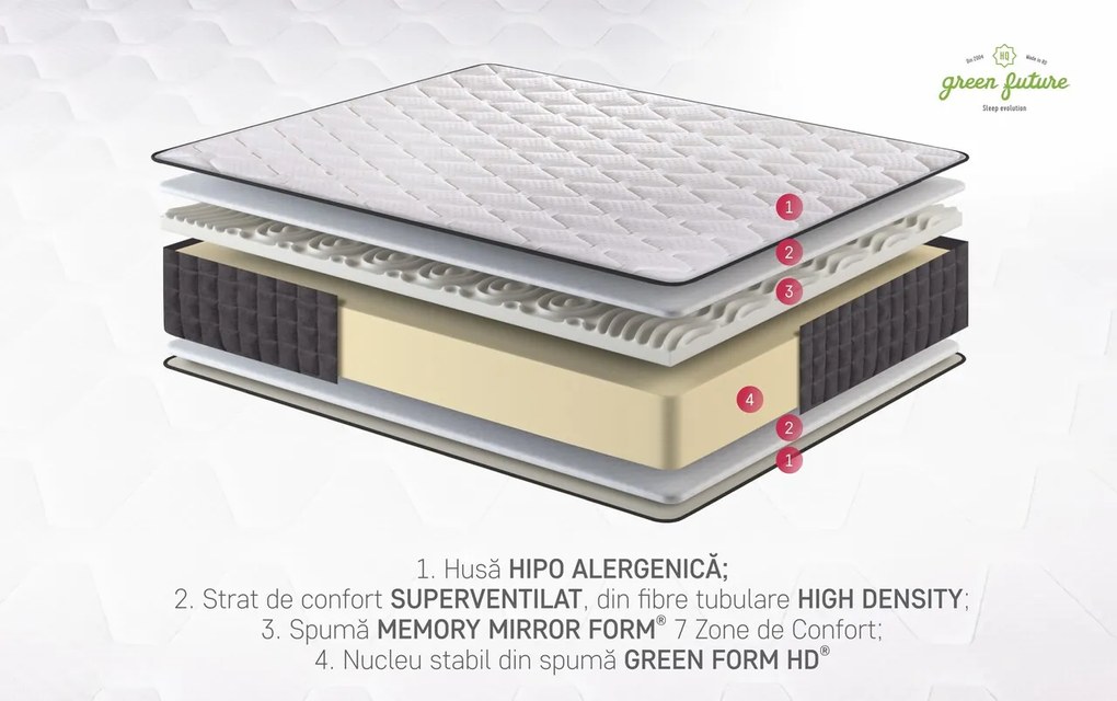 Saltea ortopedica STAR, 120x190x25 cm, 4 cm spuma Memory, 7 zone de confort, hipoalergenica, reversibila, medie/ferma