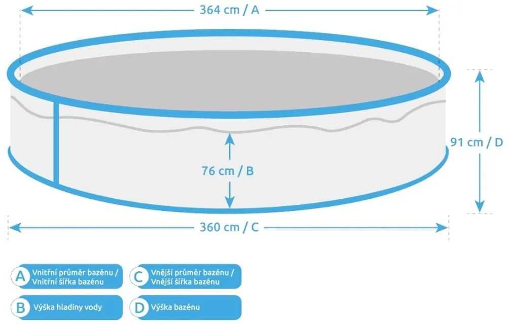 Piscina Orlando 3,66x0,91 m fără filtrare și accesorii