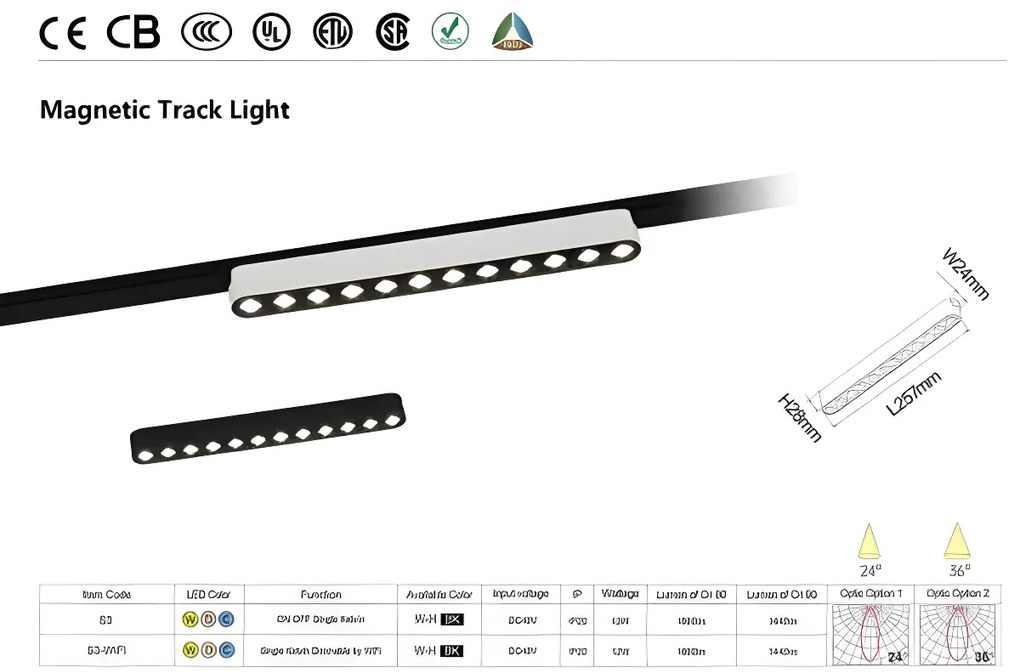 Grilă LED cu Sina Magnetică Aplicată, Lumina Neutră, 12W, Model S3, Negru – Soluție Modernă pentru Iluminat Eficient