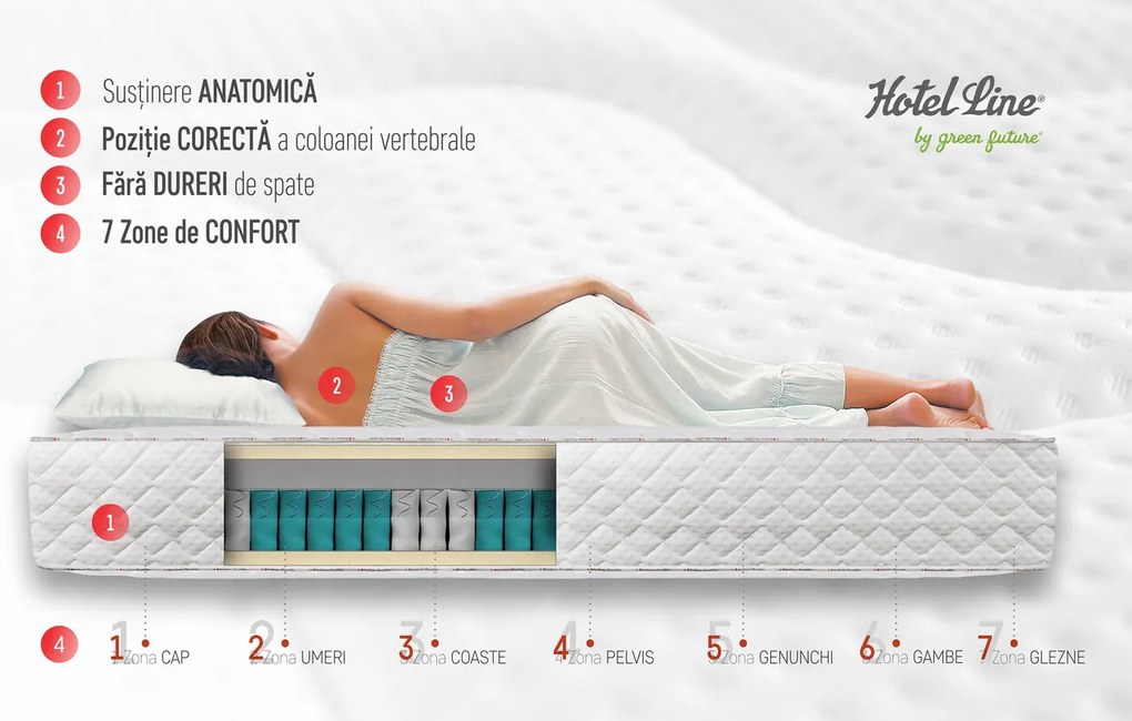 Saltea Green Future Hotel Line Memory Pocket 7 Zone 200x200x35 cm