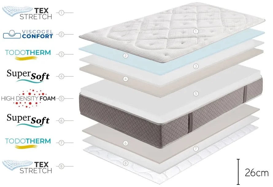 Saltea fermă/mediu-fermă din spumă reversibilă 200x200 cm Platinum Classic – Moonia