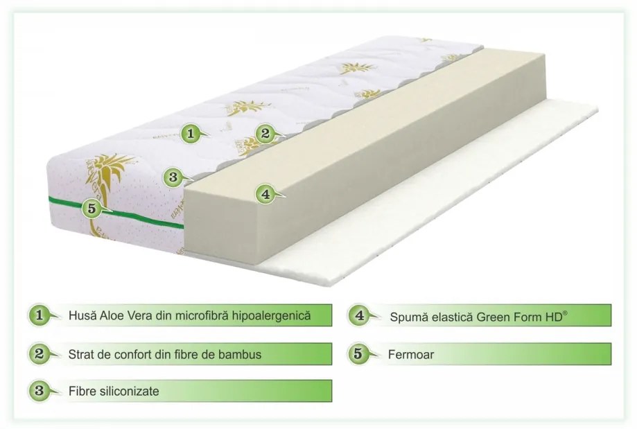 Saltea copii, Bebeluca, Aloe Vera Confort, 70 x 140 cm