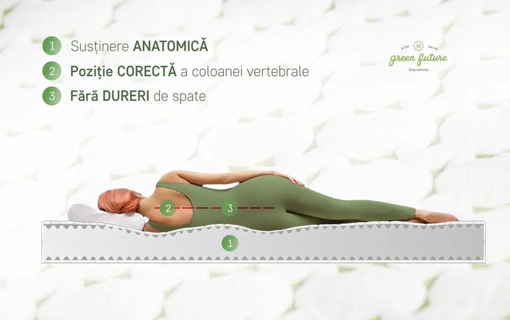 Saltea Green Future, Super Ortopedica, Fresh Viva, 160x200 cm, ferma