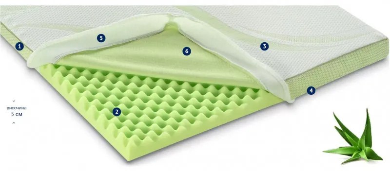 Topper Dormeo Nature Aloe Vera II D110081456, 5cm, 140x200cm, Spuma 3D Orthocell, CleanEffect, Sistem AirX, Anti-alunecare, Alb/verde