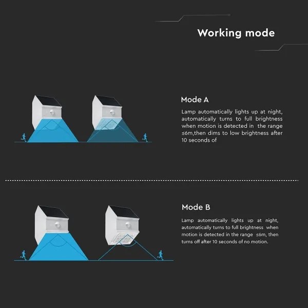 Lampă solară LED de perete cu senzor, 2,5W/3,7V, IP65, 1200 mAh, albă