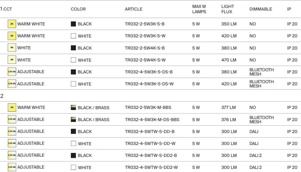 Spot LED pentru sina magnetica Focus Led Exility 3000K 5W 24 grade