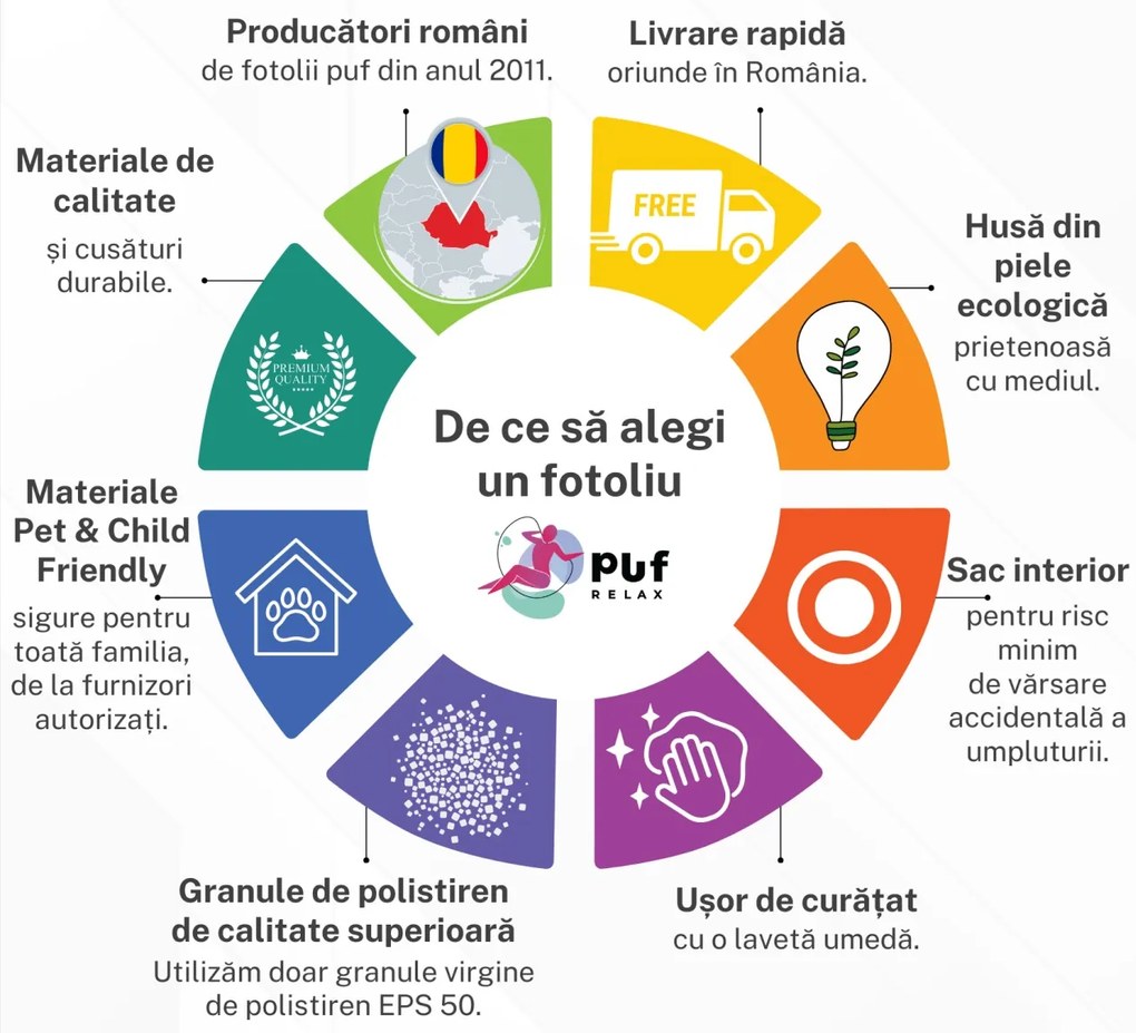 Fotoliu Nirvana Hobbit Pufrelax, Material Piele ecologica - Mozaic