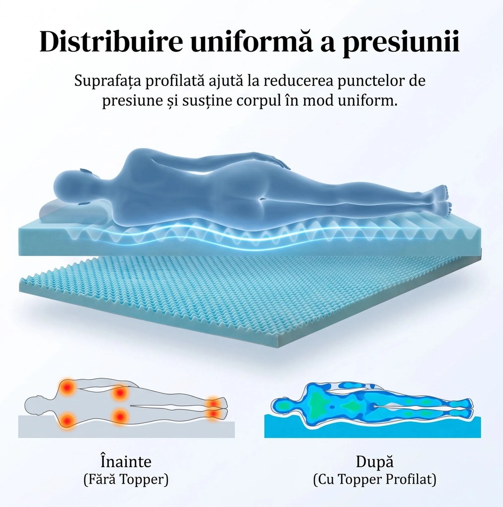 Topper ortopedic saltea spuma memorie gel cooling, husa bambus, Albastru