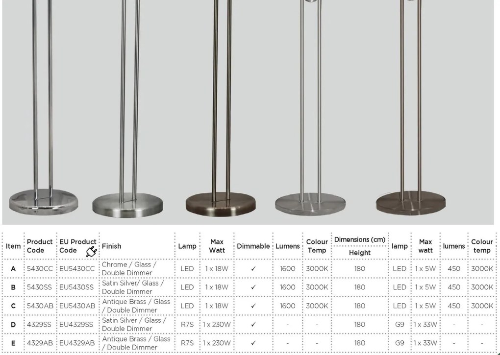 Lampadar LED / Lampa de podea moderna Floor Lamp EU5430CC SRT
