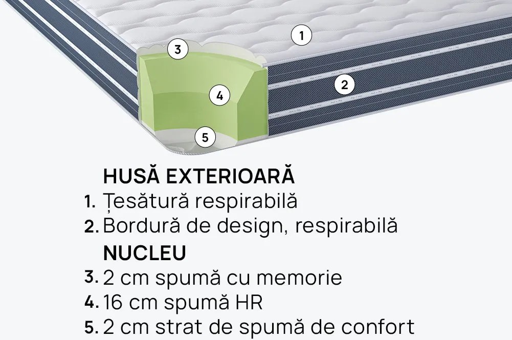 Saltea OrtoRelax de la isleep