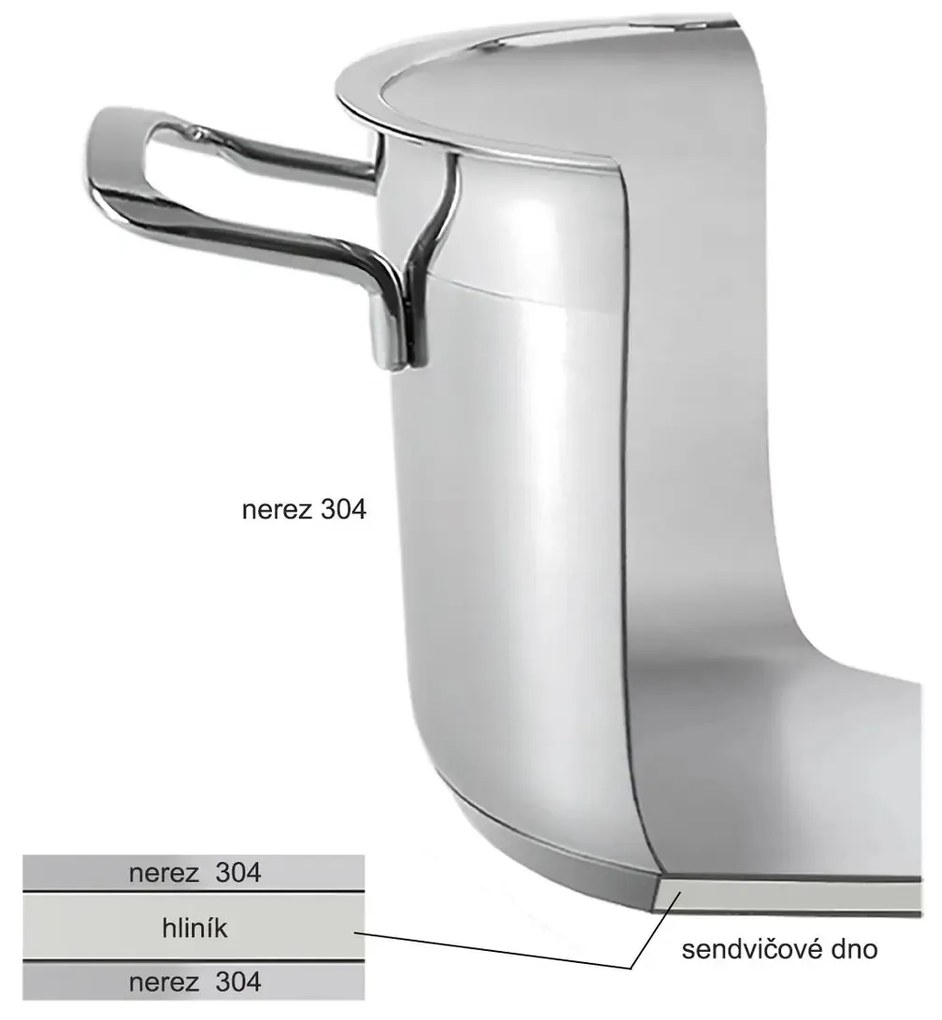 Orion Oală din oțel inoxidabil cu capac Anett, 14 l, 14 l