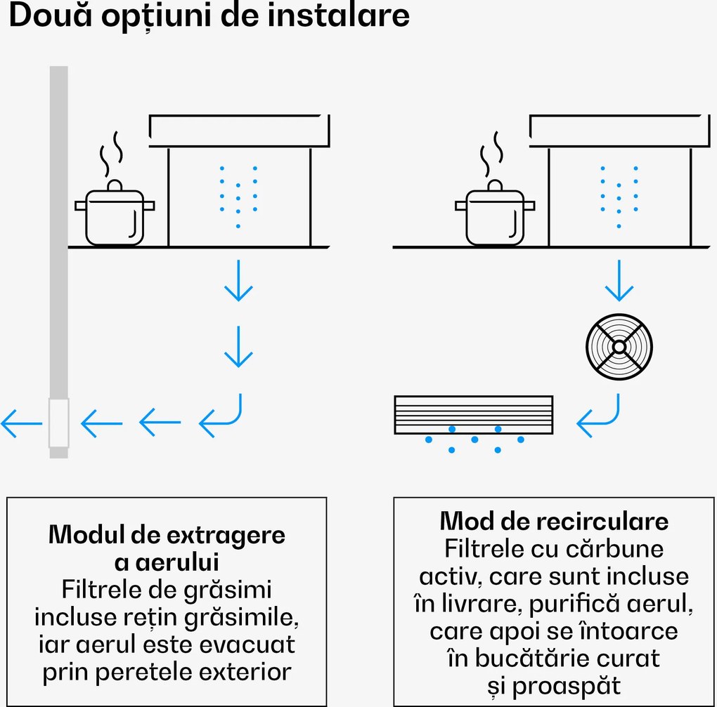 Klarstein Velaire Downdraft-System, Elegant, minimalist, puternic, Clasa energetică A++, 906 m³/h, 90 cm