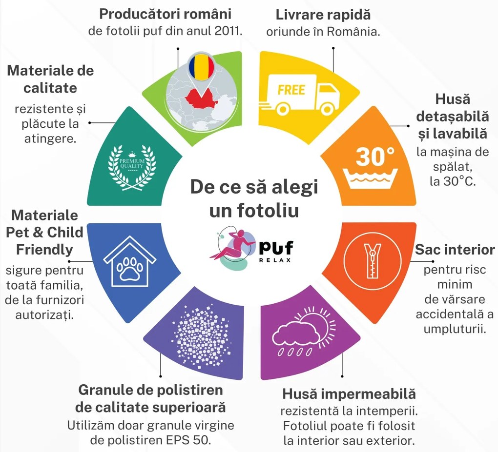 Fotoliu puf copii, Nirvana Light Pufrelax, Material Impermeabil, imprimeu cu pisici - Cattitude