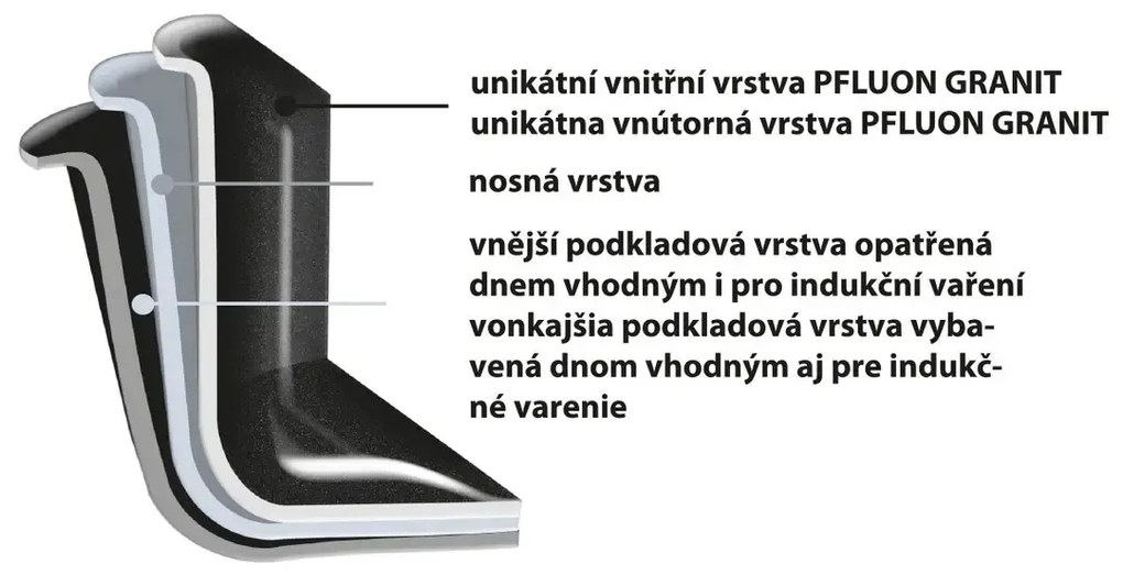 Oală Orion cu capac din sticlă Grande, diametru 20cm, 2,3 l