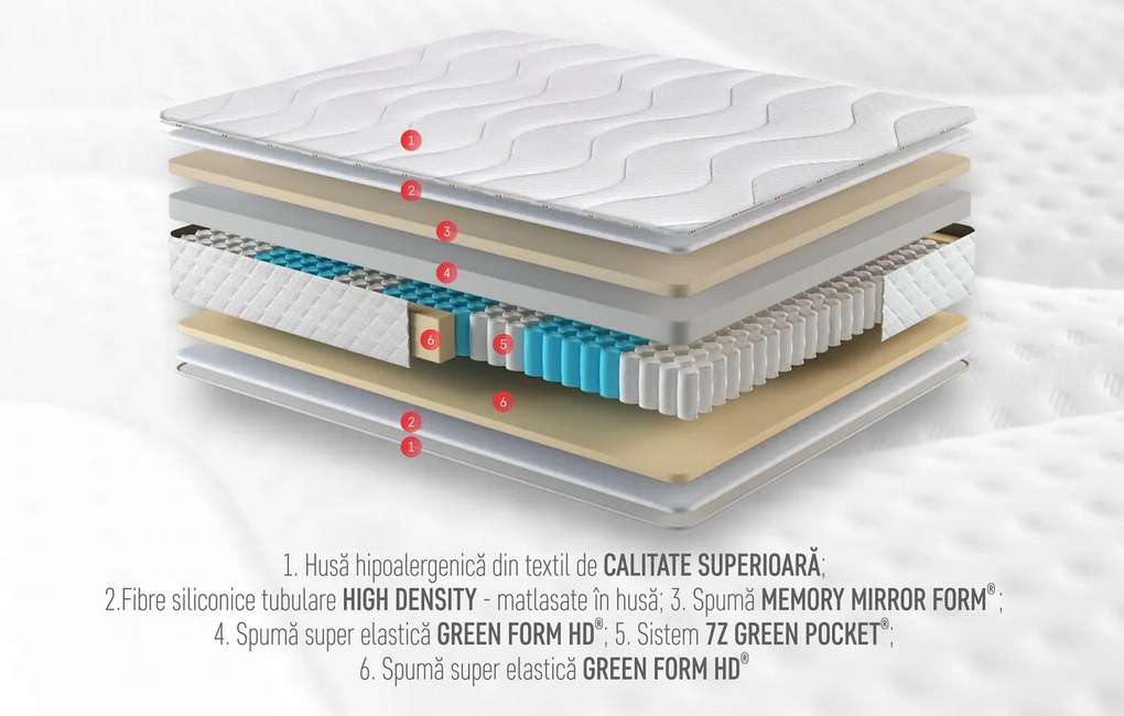 Saltea Green Future Hotel Line Memory Pocket 7 Zone 140x200x35 cm